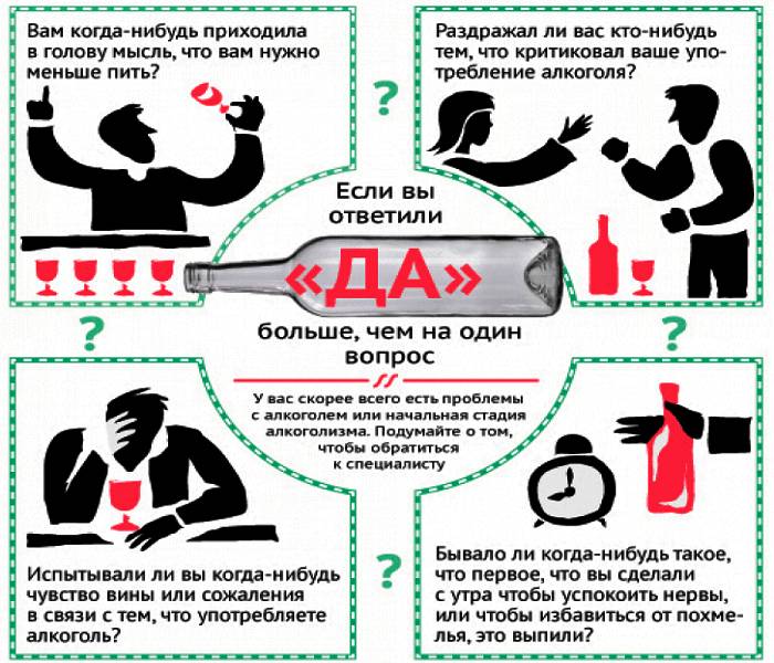 Тест CAGE на алкоголизм: экспресс опрос